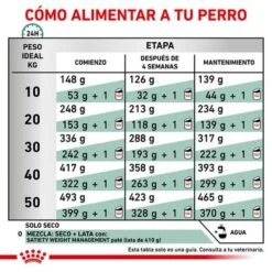 Royal Canin Veterinary Canine Satiety Weight Management Pienso Para Perros 12 Royal Canin Veterinary Canine Satiety Weight Management Pienso Para Perros -Mascota Tienda 1 rc vet dry dogsatietywm cv eretailkit 5 es es 8