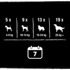 Crave Maxi High Protein Rolls Snacks Para Perros -Mascota Tienda 371398 mars crave maxi highprotein rolls rind hs 07 2