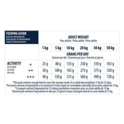 Advance Sensitive Con Cordero Y Arroz -Mascota Tienda id 62158 feeding guide 0