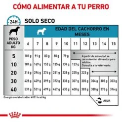 Royal Canin Veterinary Canine Hypoallergenic Puppy Pienso Para Perros -Mascota Tienda rc vet dry doghypopu cv eretailkit 4 es es 5